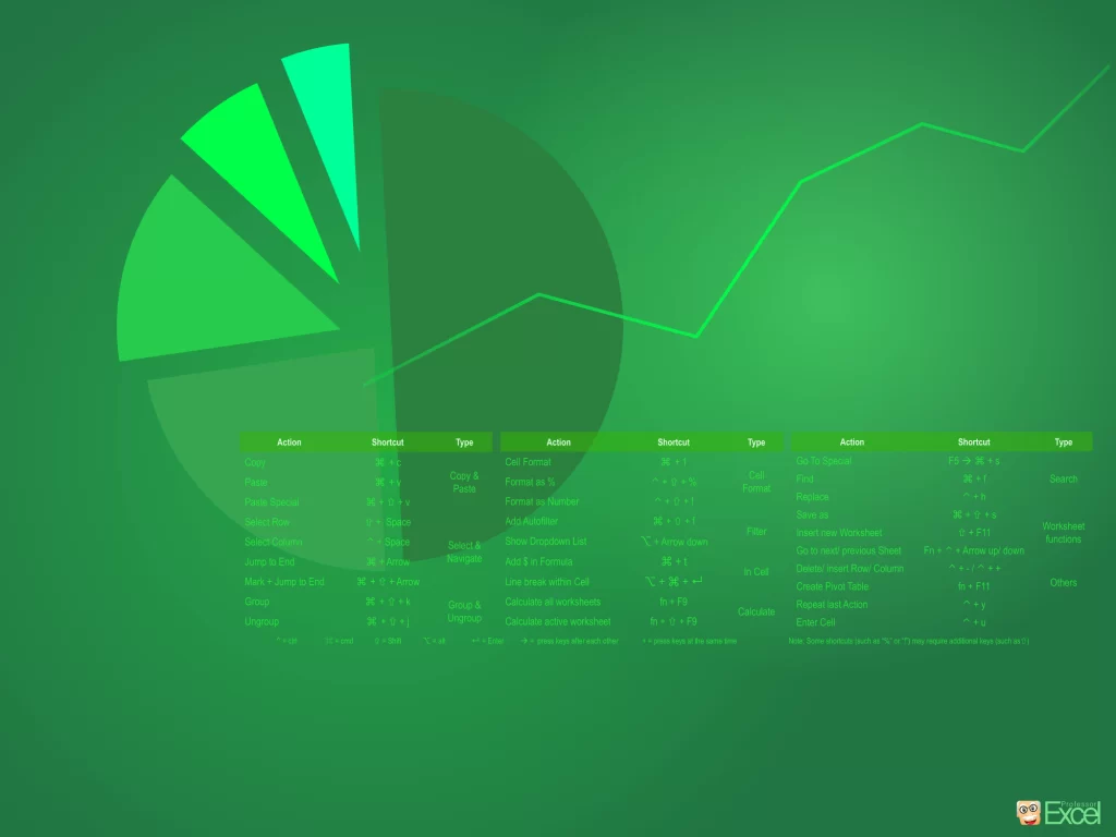 chat gpt excel formula 